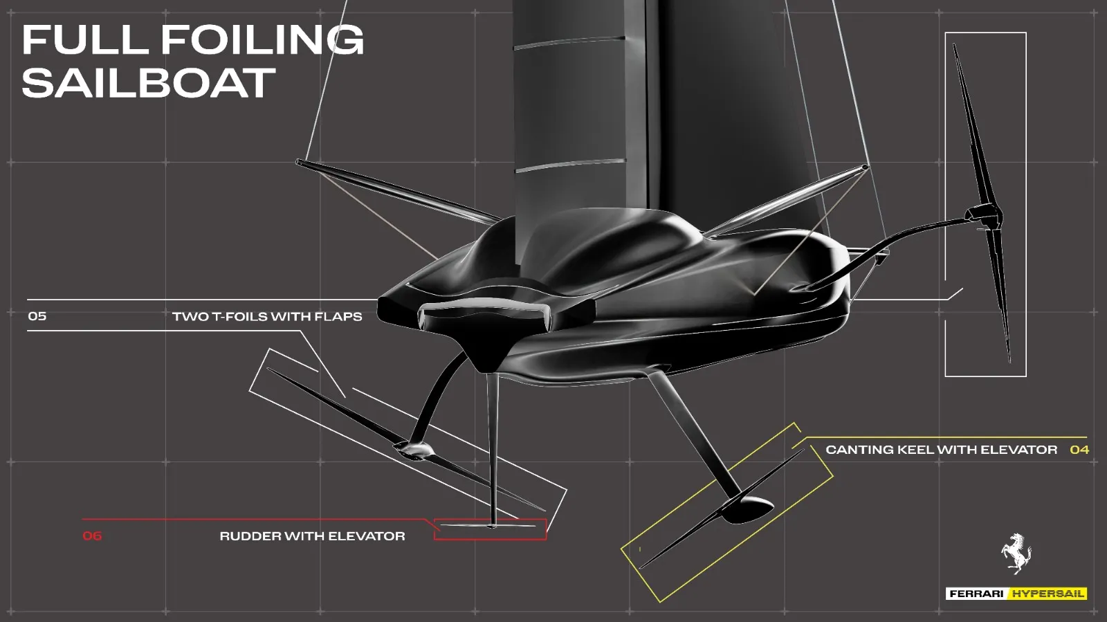 Ferrari Hypersail: A New Era of Innovation | Auto Trader UAE | Auto Trader UAE