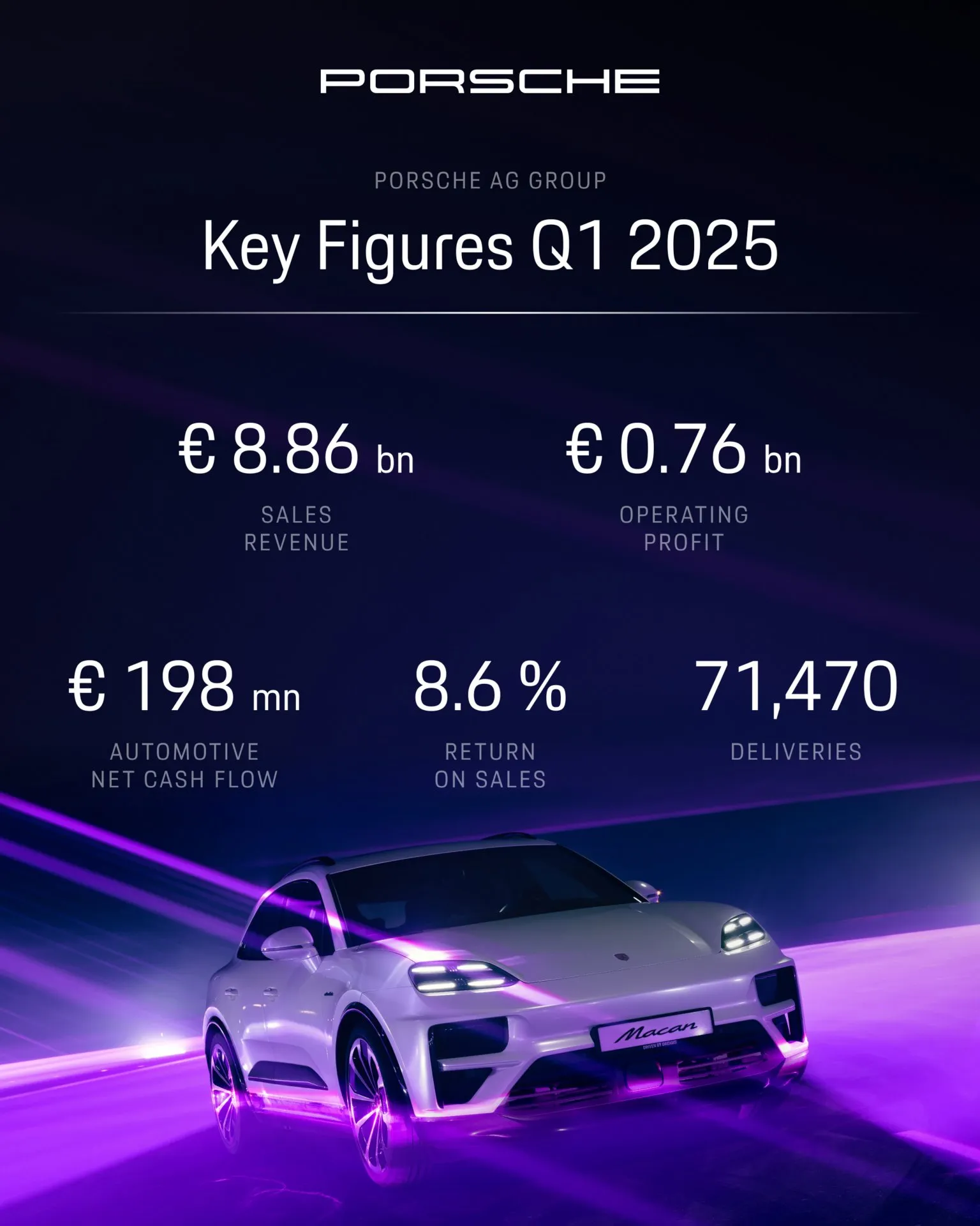 Porsche's Bold Investments in EV Future | Auto Trader UAE