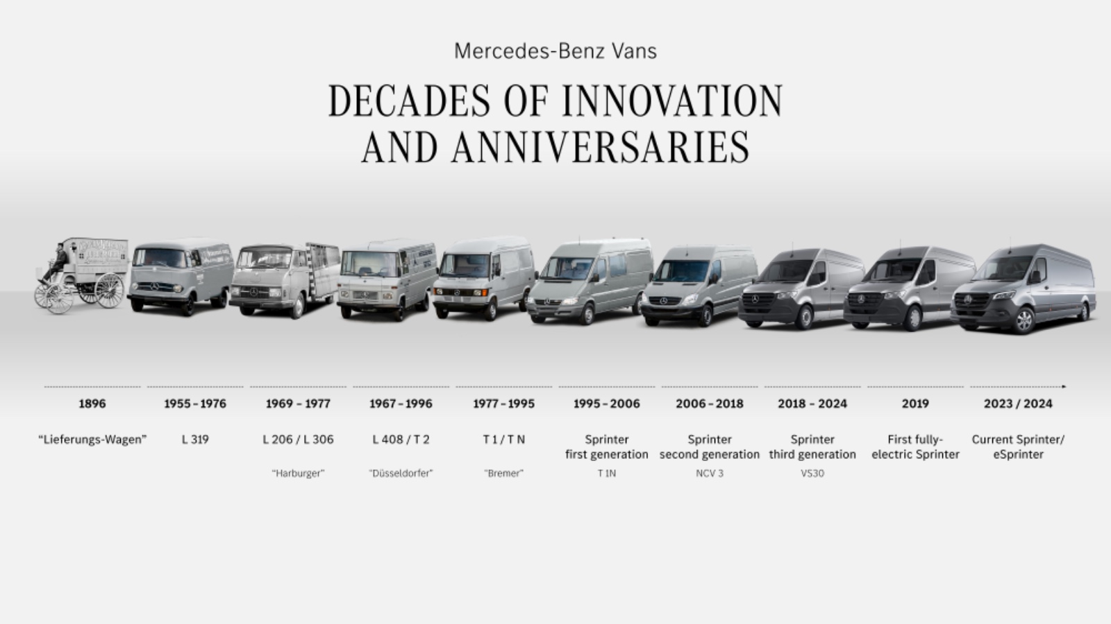 Mercedes-Benz Vans Milestones: Celebrating Decades of Automotive Excellence | Auto Trader UAE