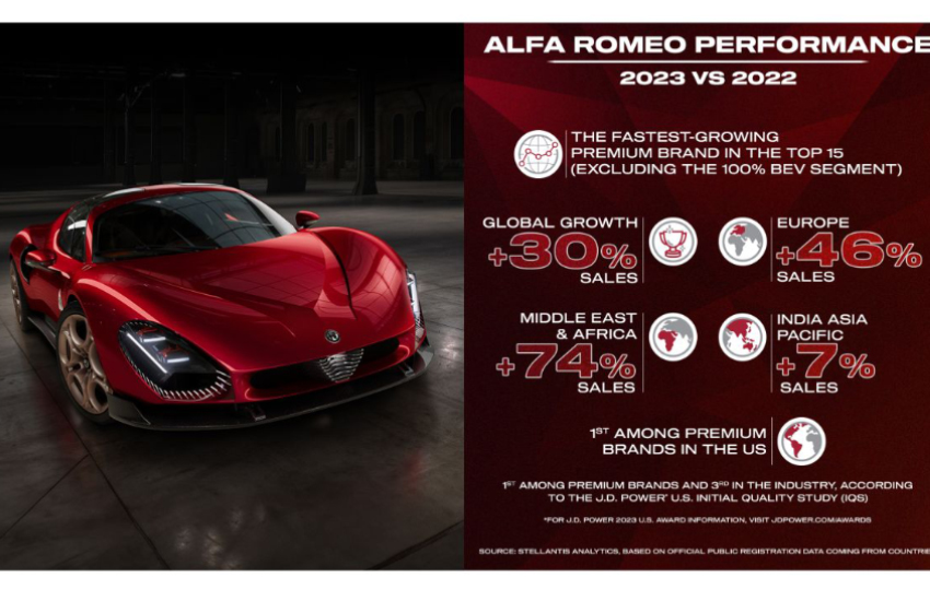 Alfa Romeo Dominates 2023: Fastest-Growing Global Premium Brand | Auto Trader UAE | Auto Trader UAE