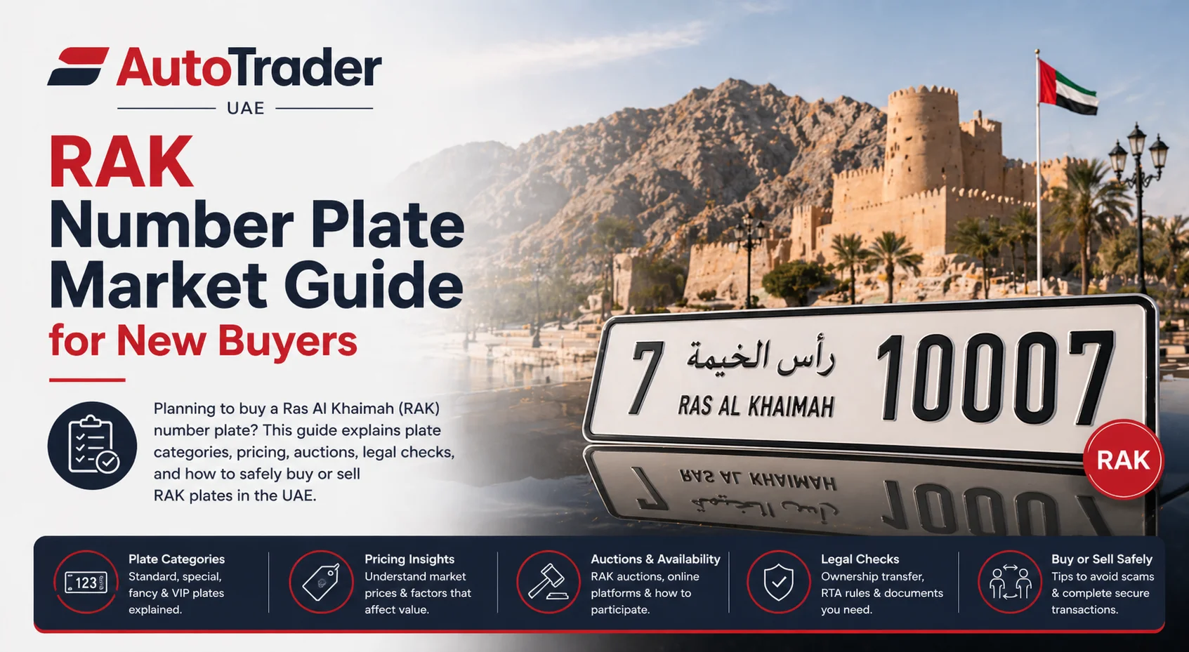 Selection of Ras Al Khaimah number plates displayed for buyers