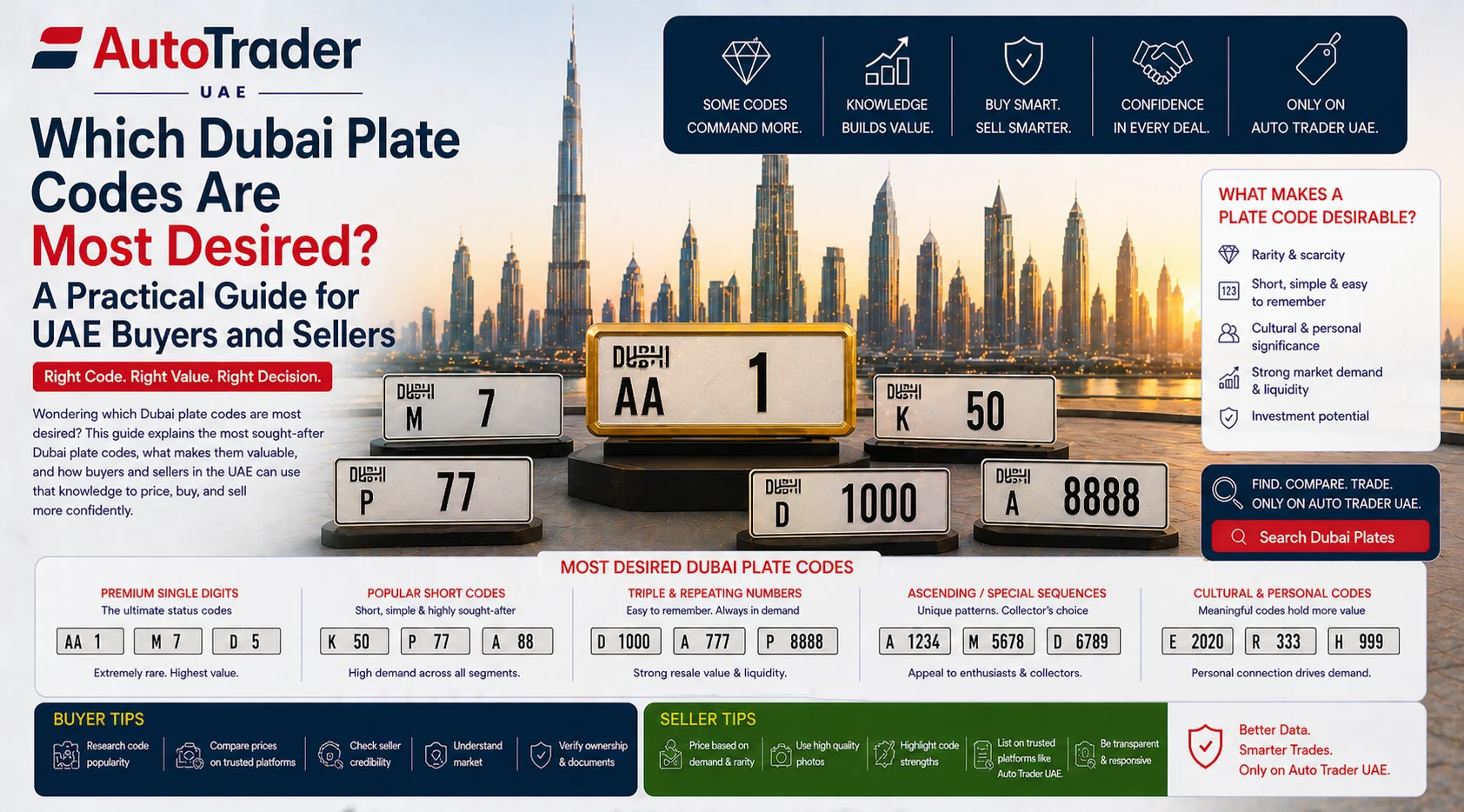 Close-up of a Dubai car plate with a single-letter code and short number