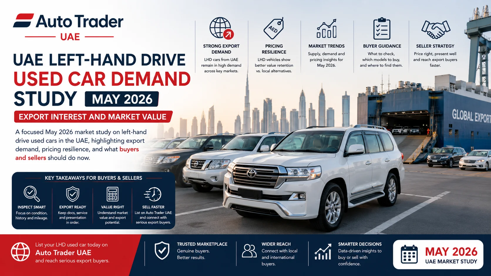 Toyota Land Cruiser and Nissan Patrol used SUVs parked at a Dubai dealership