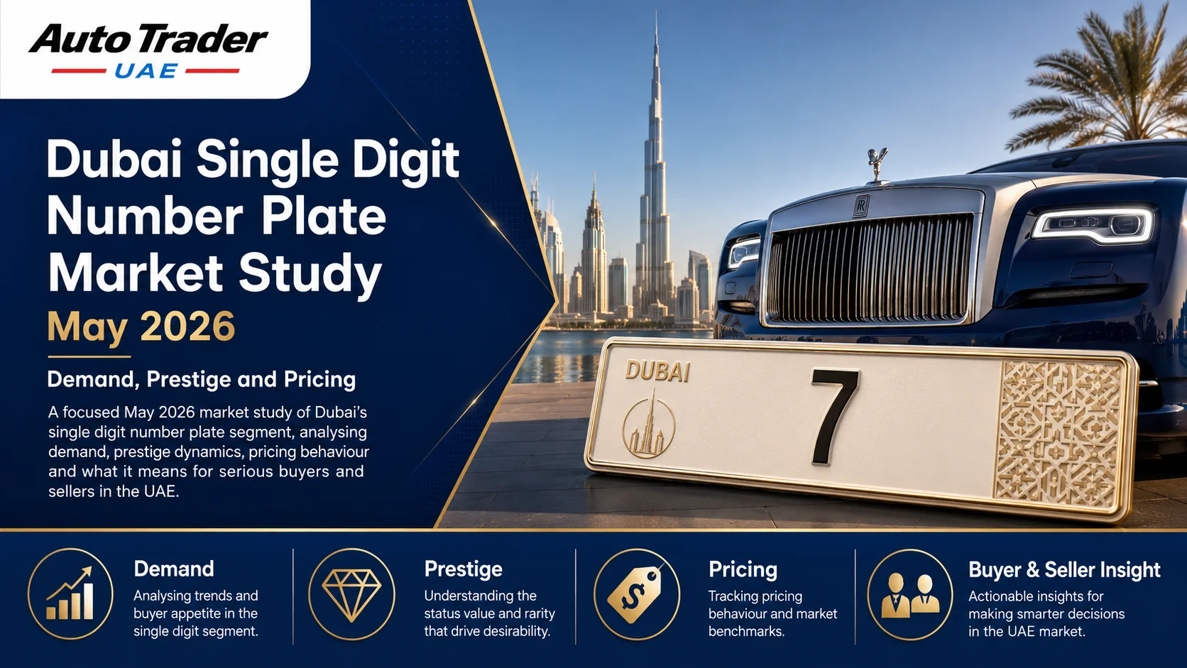 Dubai Single Digit Number Plate Market Study May 2026: Demand, Prestige ...