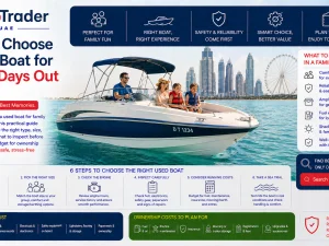 Family enjoying a day out on a used boat in UAE waters